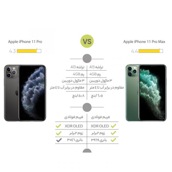 گوشی موبایل اپل مدل iPhone 11 Pro Max  ظرفیت 256GB